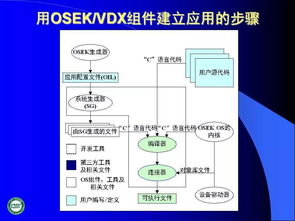 汽車網絡技術發(fā)展及應用 網絡技術開發(fā)綜述