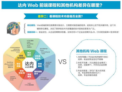 長沙Web前端開發(fā)價格與網頁設計培訓選擇指南