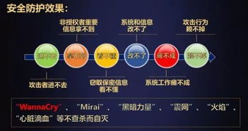 可信計(jì)算3.0筑牢網(wǎng)絡(luò)安全防線(xiàn) 沈昌祥院士確認(rèn)出席2019世界計(jì)算機(jī)大會(huì)并發(fā)表主題演講